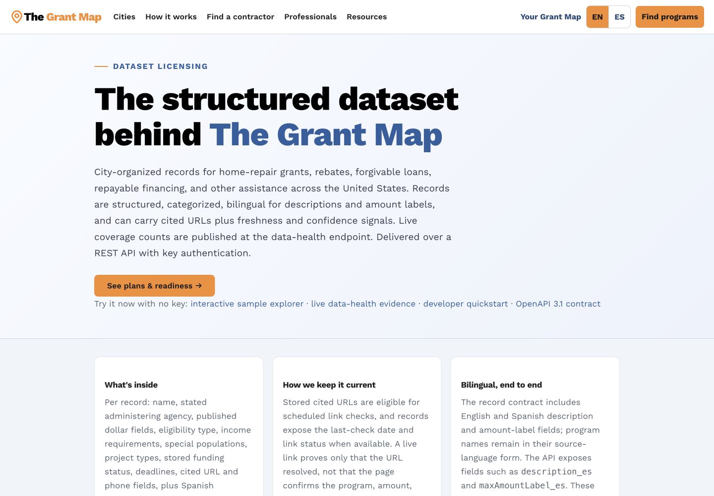 The Grant Map dataset licensing page with links to the public sample, health evidence, developer quickstart, and OpenAPI contract